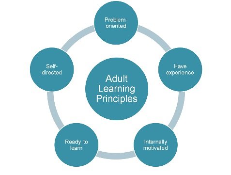 principiile-educatiei